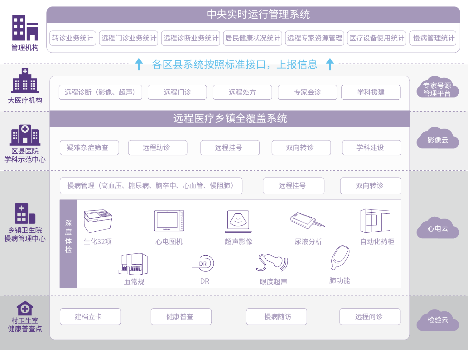 医疗软件网