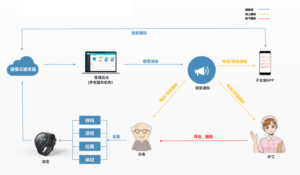 医疗软件网