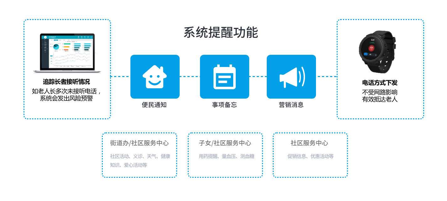 医疗软件网