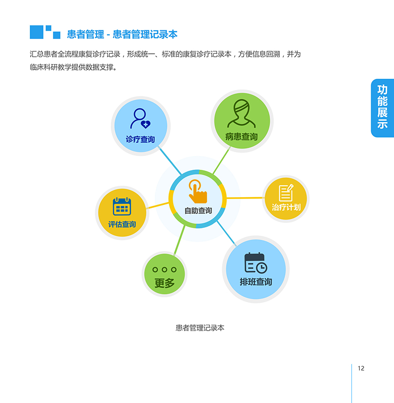 医疗软件网