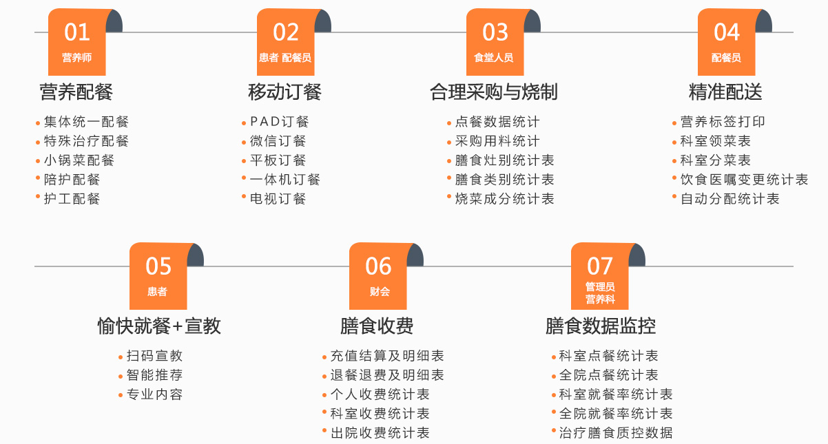 医疗软件网