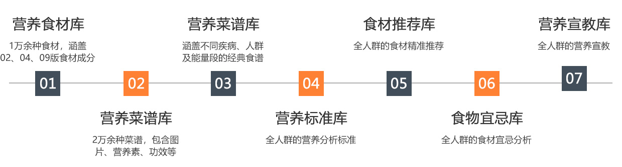 医疗软件网