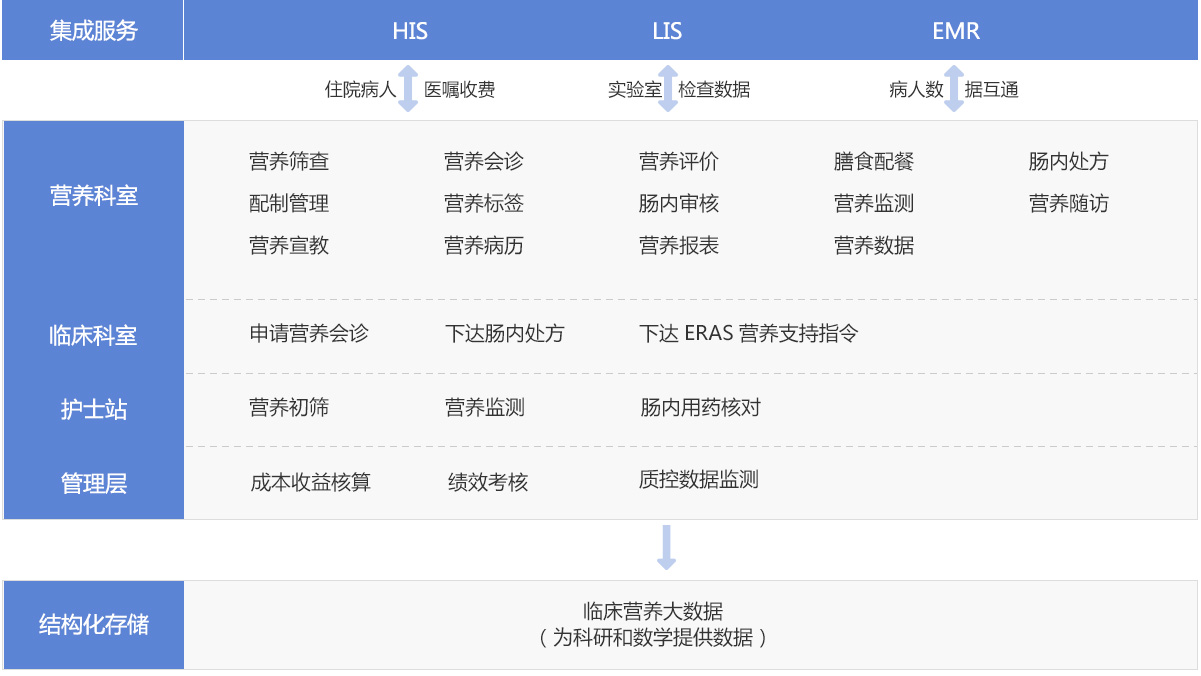 医疗软件网