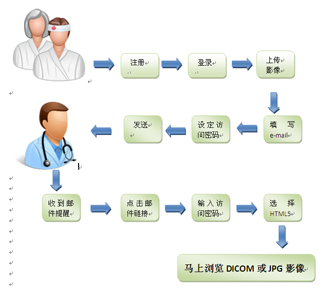 医疗软件网