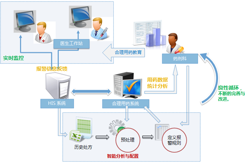 医疗软件网