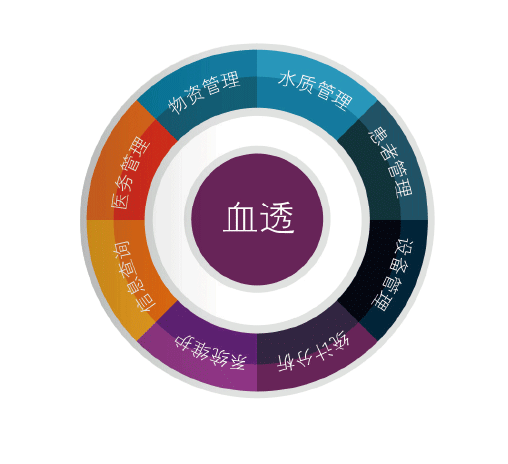 医疗软件网