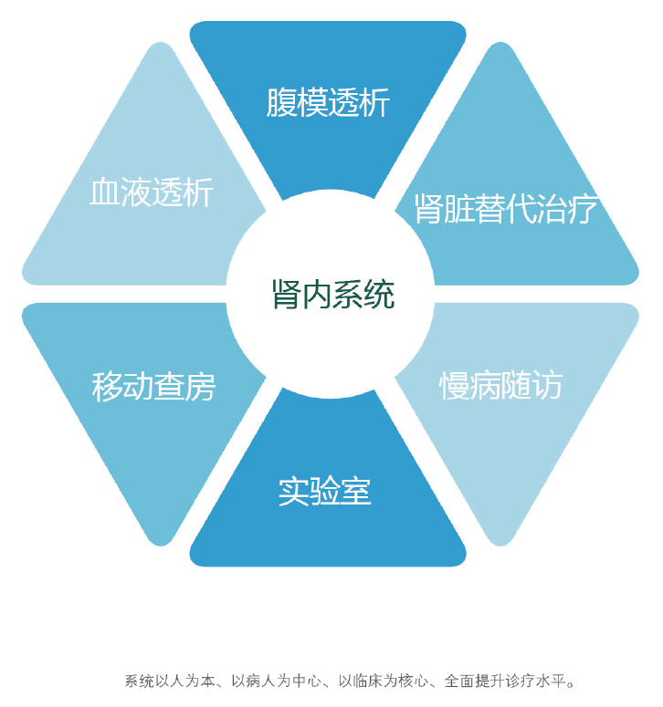 医疗软件网