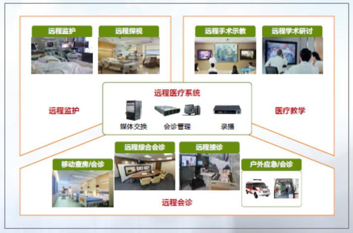 医疗软件网