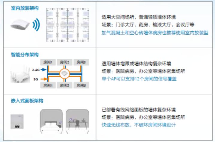 医疗软件网