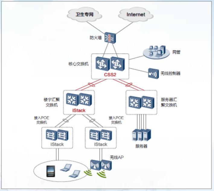 医疗软件网