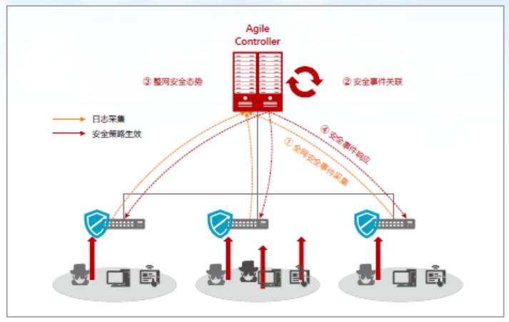 医疗软件网