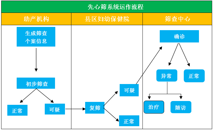 医疗软件网