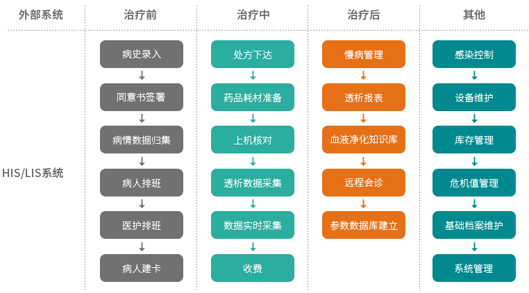 医疗软件网