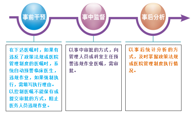 医疗软件网