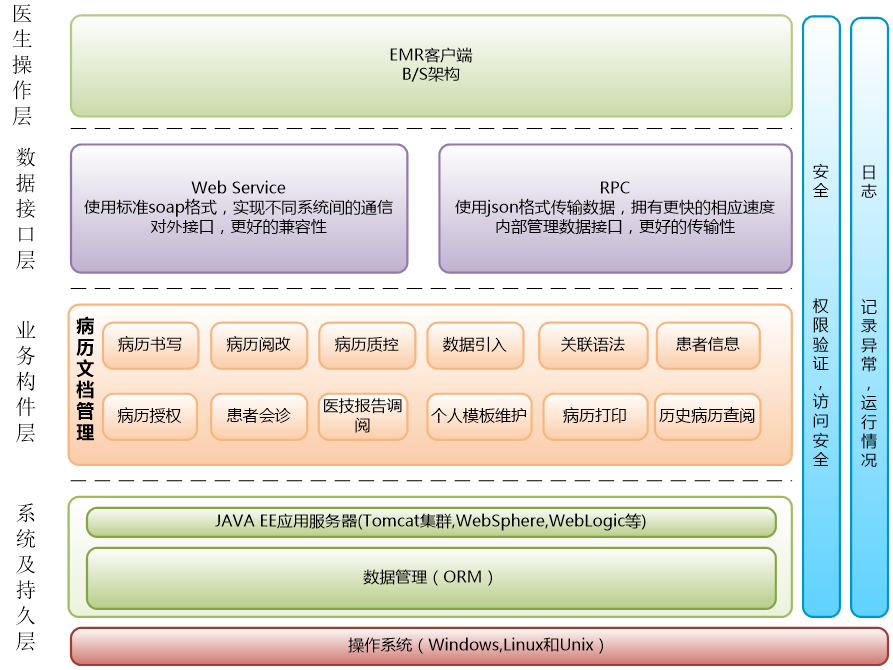 医疗软件网