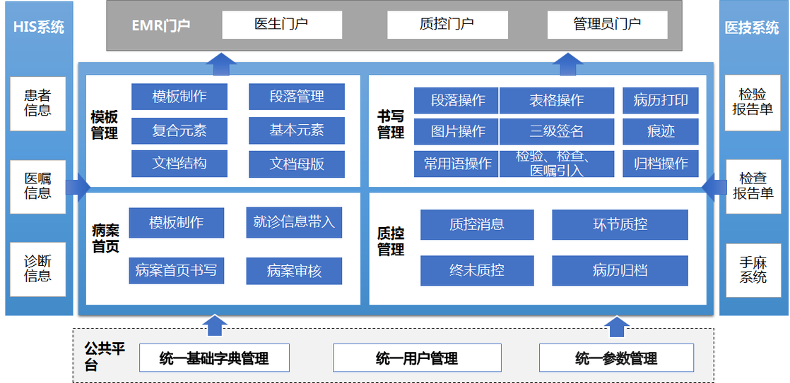 医疗软件网