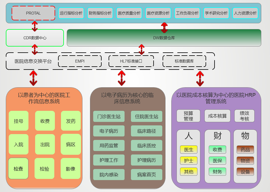 医疗软件网
