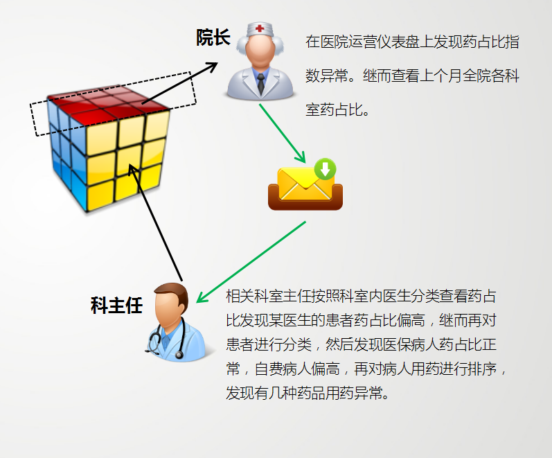 医疗软件网