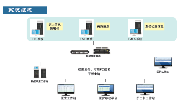 医疗软件网