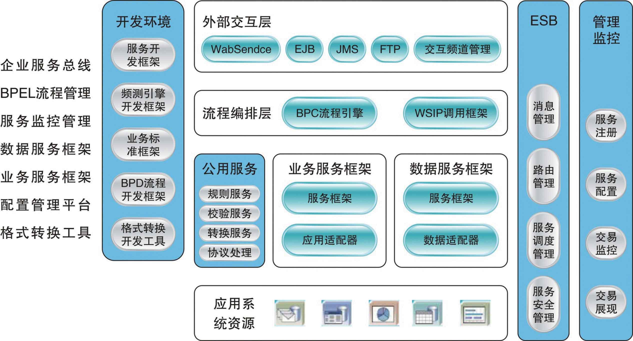医疗软件网