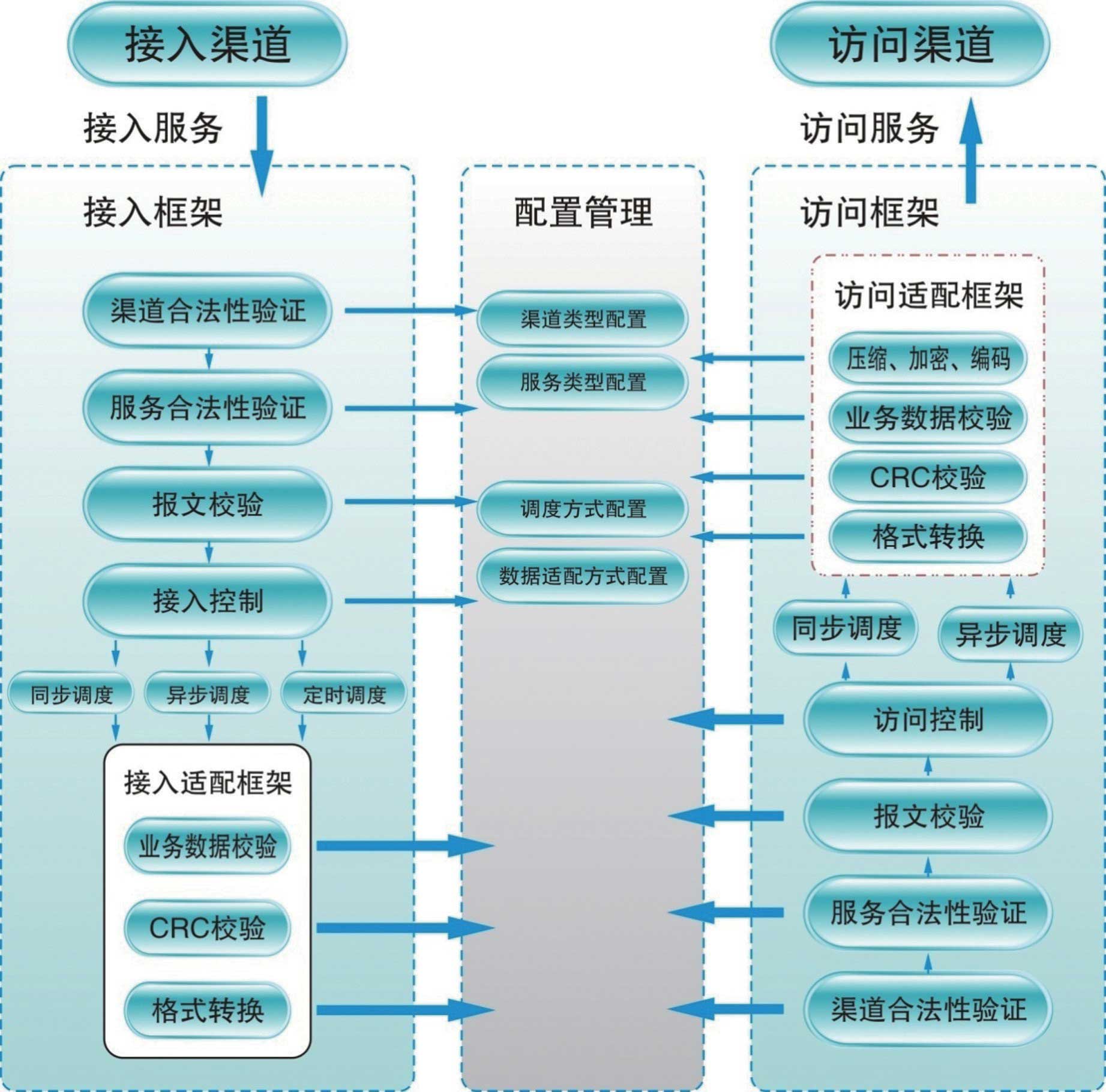 医疗软件网