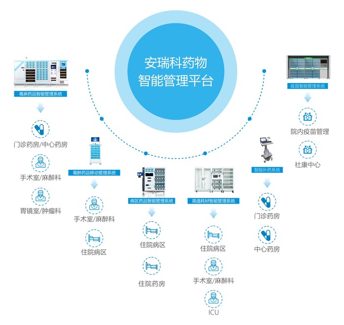 医疗软件网